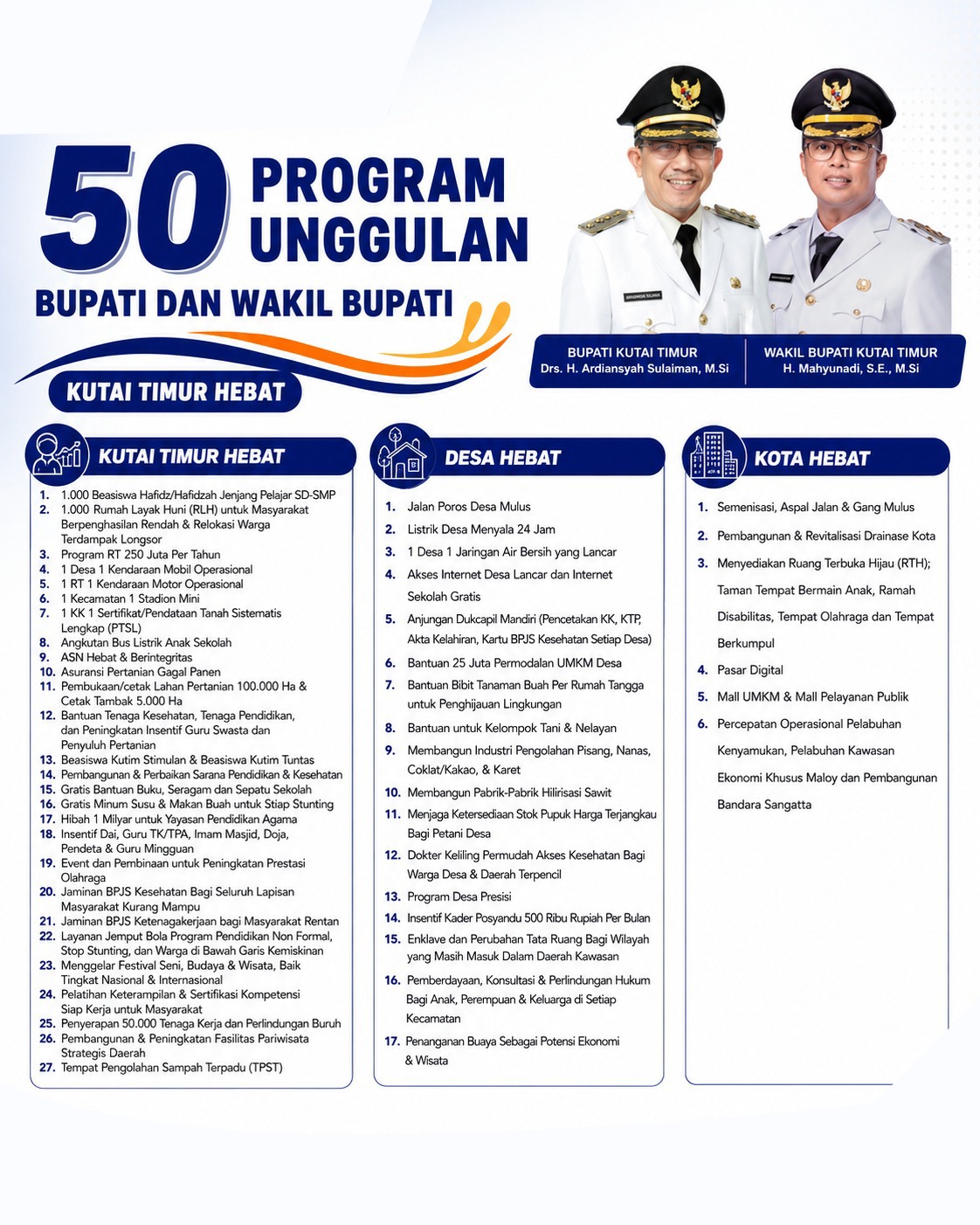 50 Program Unggulan
